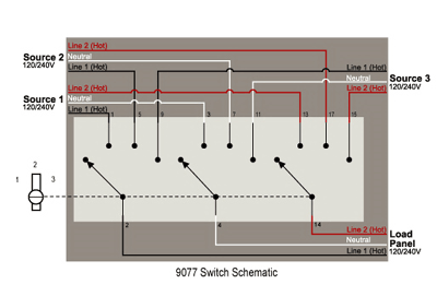 AC Rotary Switch Panel, 65 Amp, 3 Positions + OFF, 3 Pole