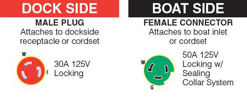 Pigtail Shore Power Adapter, 30A 125V Male to 50A 125V Female