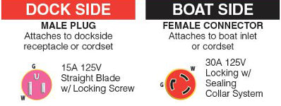 Pigtail Power Adapter, LED Indicator, 15A 125V Male to 30A 125V Female