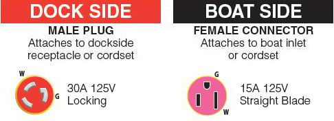 Pigtail Power Adapter, LED Indicator, 30A 125V Male to 15A 125V Female