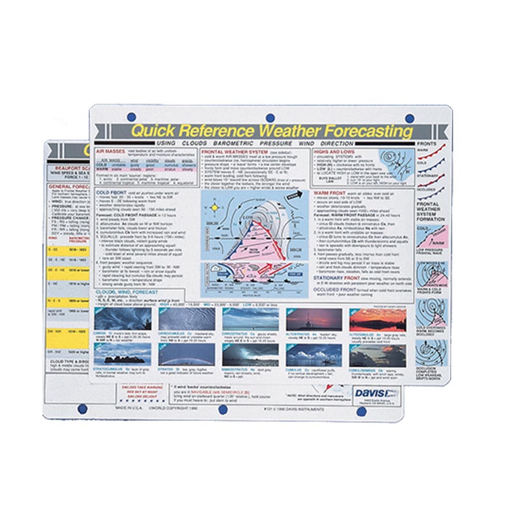 Weather Forecasting Reference Card