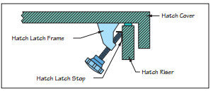 Sea-Dog, Hatch Latch, 1-7/16"