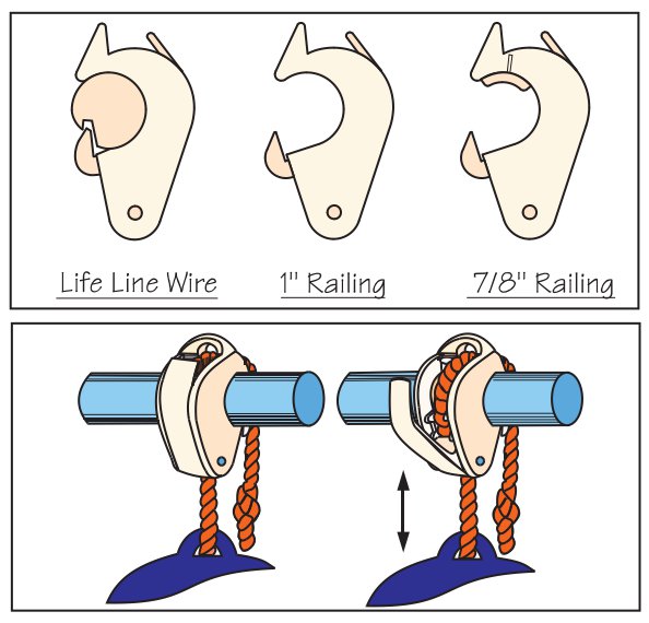 Sea-Dog, Rail Mounted Fender Mate, 1/4" - 5/16", (2 Per Pack)