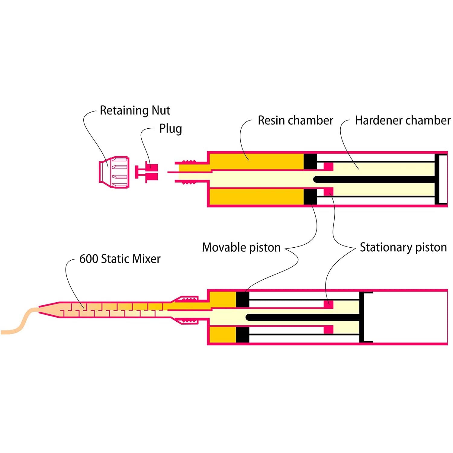 West System, Six 10, (610) Thickened Epoxy Adhesive, Cartridge