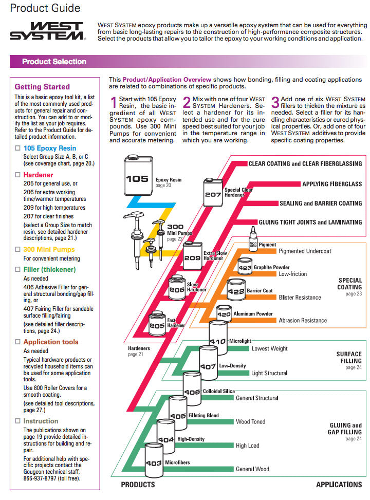 West System, Aluminum Powder 36 Oz