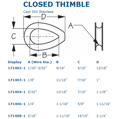 Sea-Dog, Thimble, SS, HD, Closed, 7/16"
