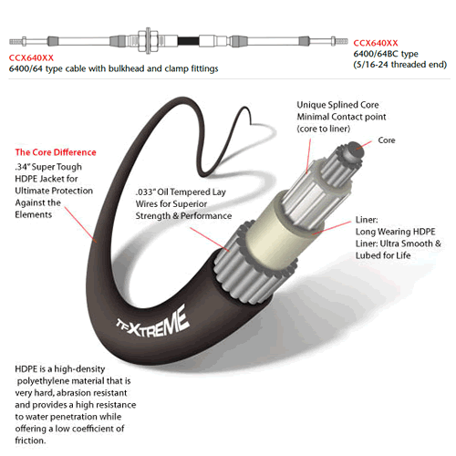 6400BC TFXtreme Control Cables, 64BC