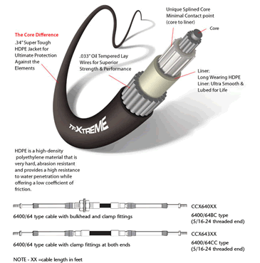 6400CC TFXtreme Control Cables
