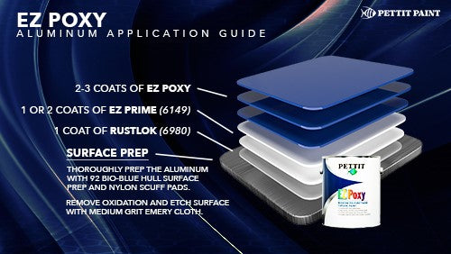 Pettit EZ-Poxy High Gloss Modern Polyurethane 1-Part Topside Paint