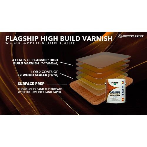 Pettit Flagship High Build and Premium Traditional High Gloss Varnish