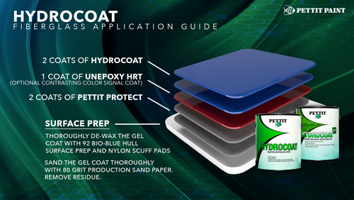 Pettit Hydrocoat Water Based Multi-Season Antifouling Bottom Paint