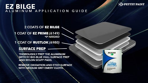 Pettit EZ Performance Bilge Paint