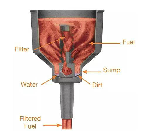 Fuel Funnel and Filter, 50 Micron Filtration