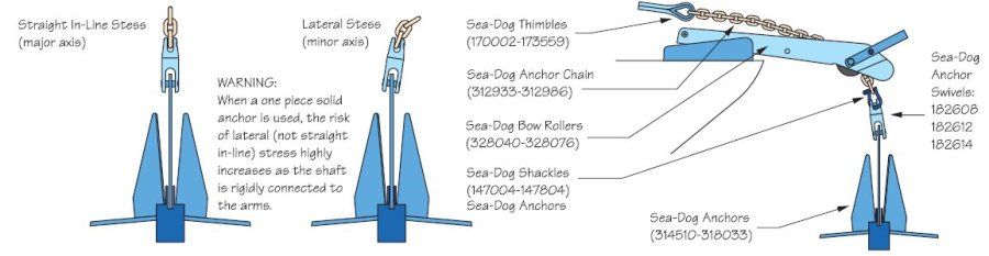 Sea-Dog, Stainless Steel Anchor Swivel Connector