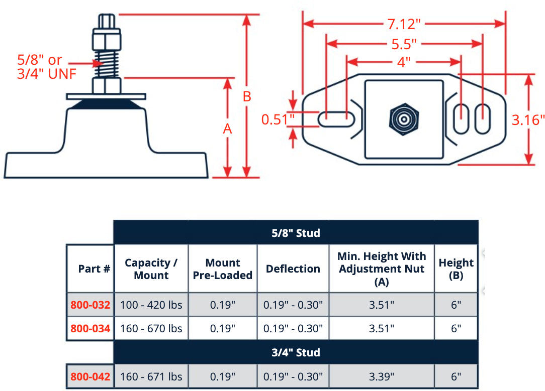 R & D Marine Double Acting Shear Loaded Engine Mounts, 3/4" & 5/8" Stud