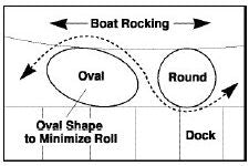 Hull Gard Boat Fenders by Taylor Made