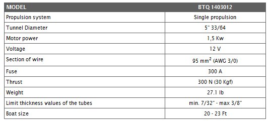 Quick, Bow Thruster, Single Prop, 140 mm Diameter, 12 volt