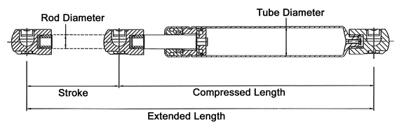 Black Nitride or Stainless Steel Gas Springs to 20"