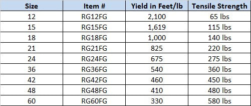 Braided Firestone Gold Twine