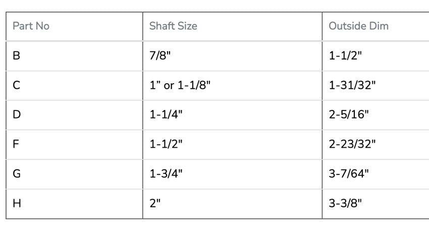 Sea Shield Propeller Nut Replacement Anodes Zinc