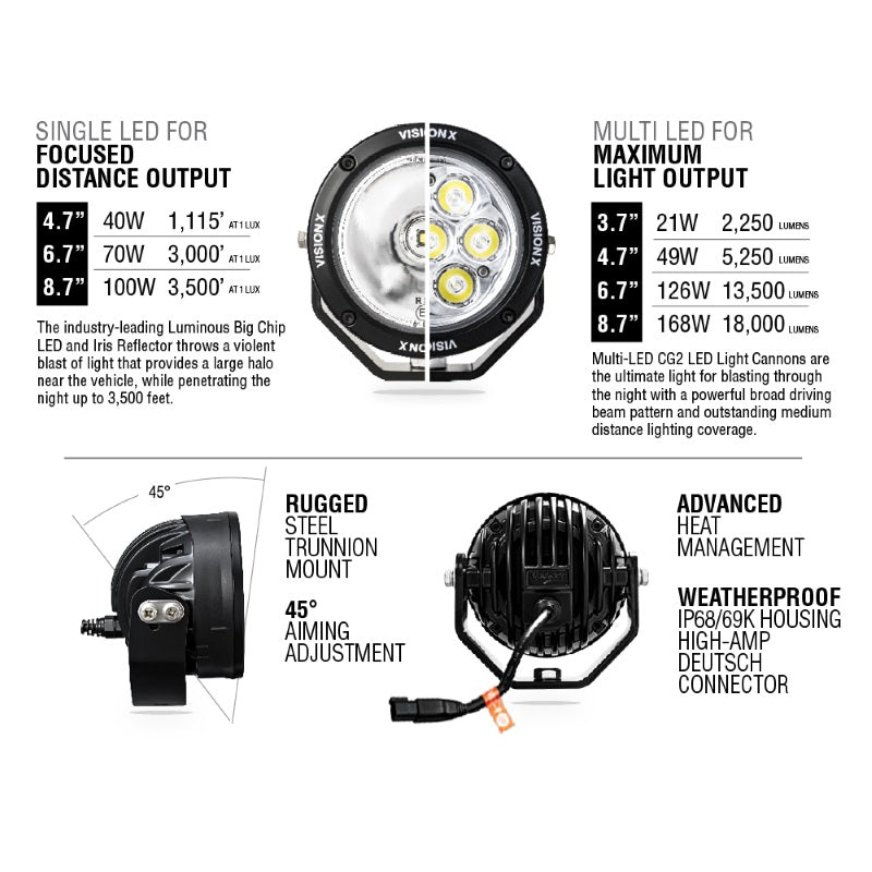 Vision-X CG2 LED Light Cannon Series