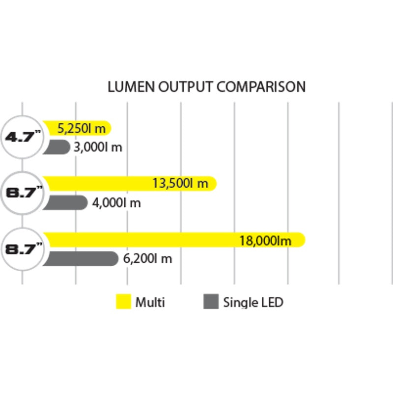 Vision-X CG2 LED Light Cannon Series