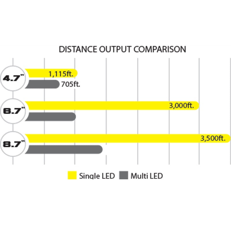 Vision-X CG2 LED Light Cannon Series