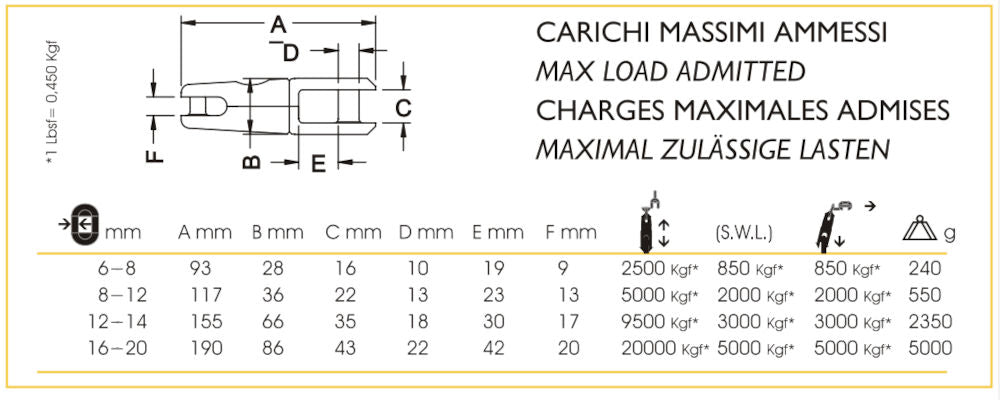 Kong Snaps Swivel Anchor Connector, 644.08, 6-8mm