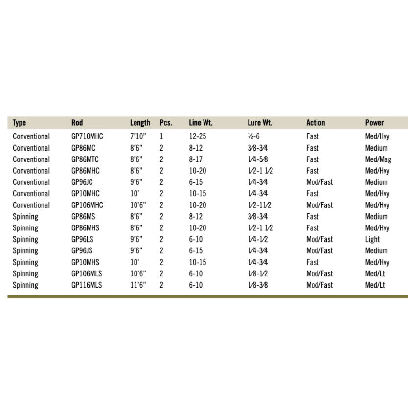 Lamiglas G1000 Pro Rod