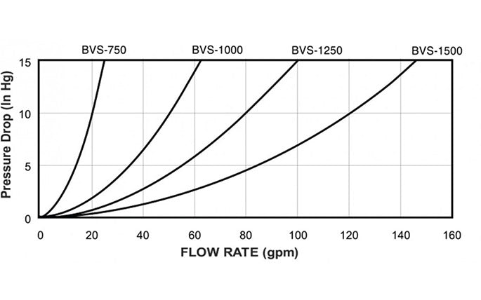 Seacock / Raw Water Strainer Combination, BVS-1250