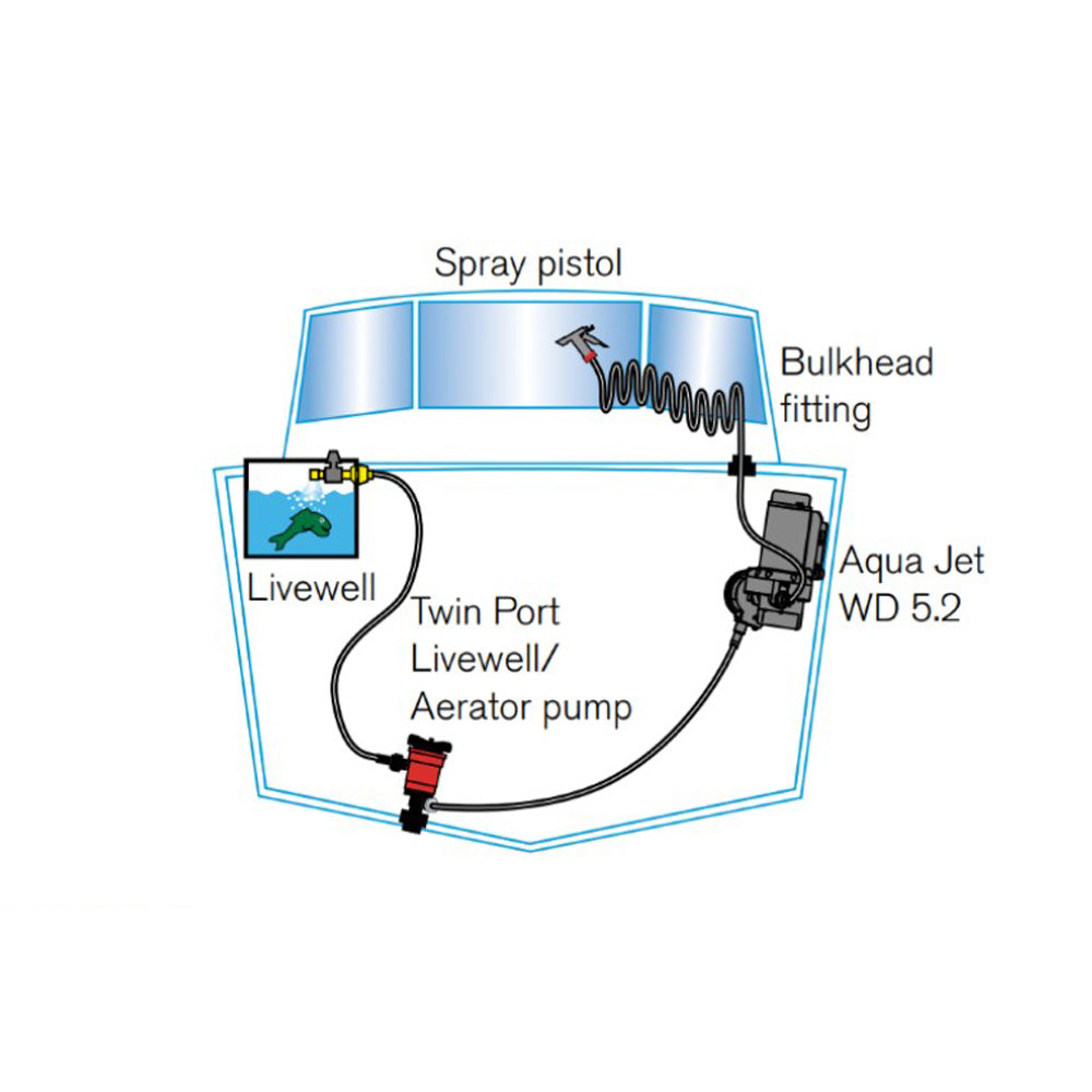 Johnson 12V Twin Port Livewell / Washdown Pumps