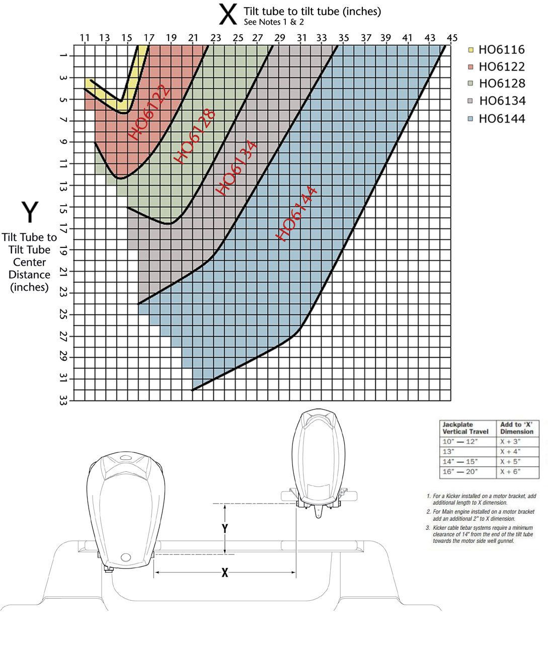 Stern Trolling Motor / Kicker Engine Steering Cable Tie Bar<br>