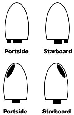 Shoretex Motor Cover Upgrades for Custom Covers