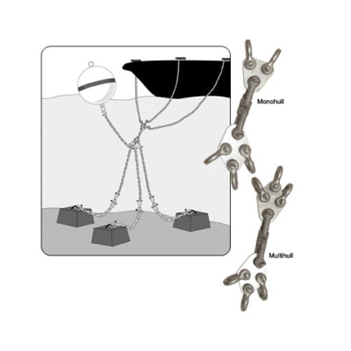 Taylor Made Storm Surge Anchor System