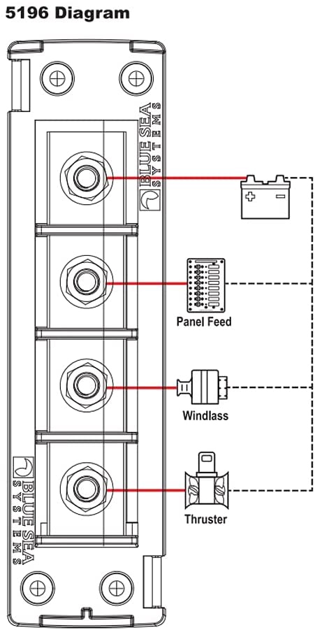 Blue Sea Systems 5196 Common Source Fuse Bock