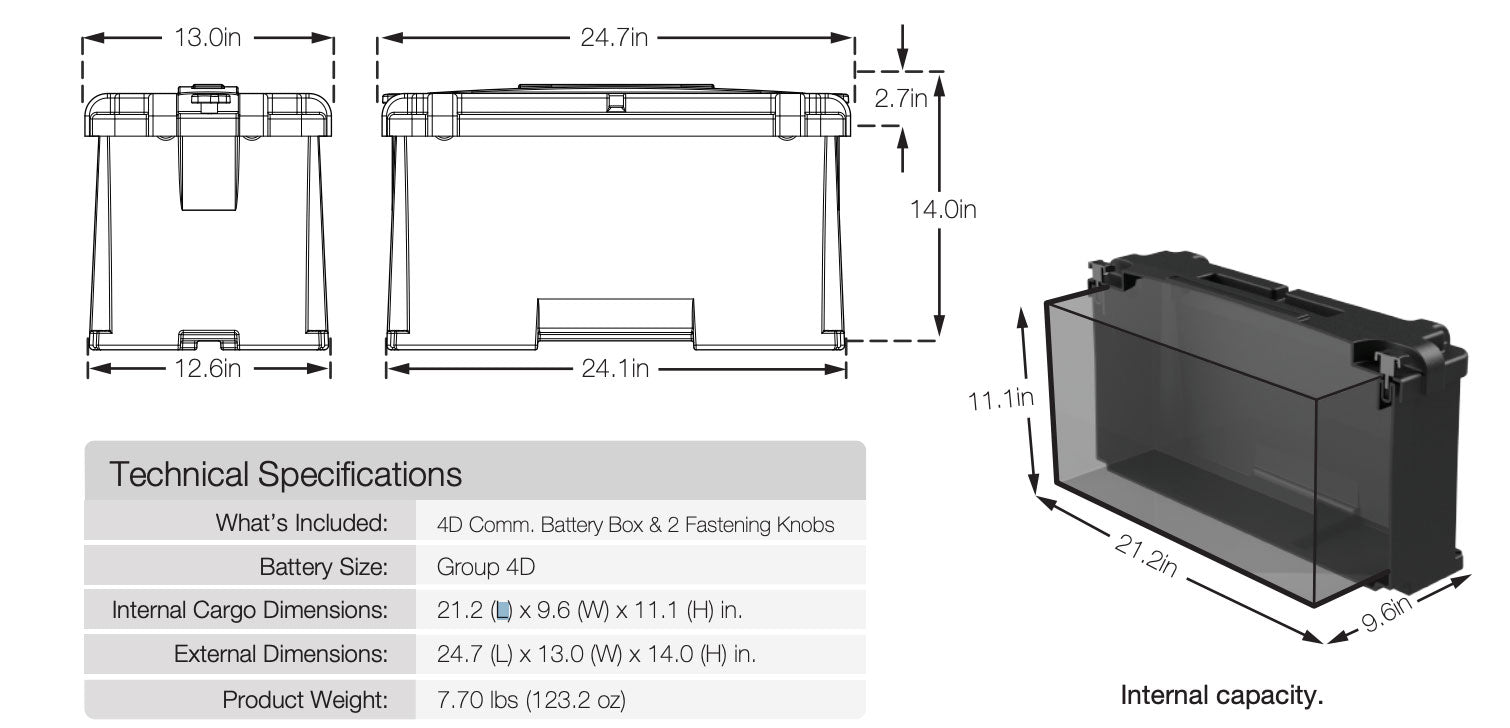 Commercial Grade Battery Boxes, 4D & 8D Batteries