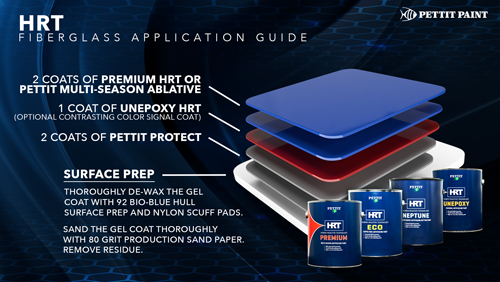 Pettit Premium HRT Multi-Season Antifouling Bottom Paint