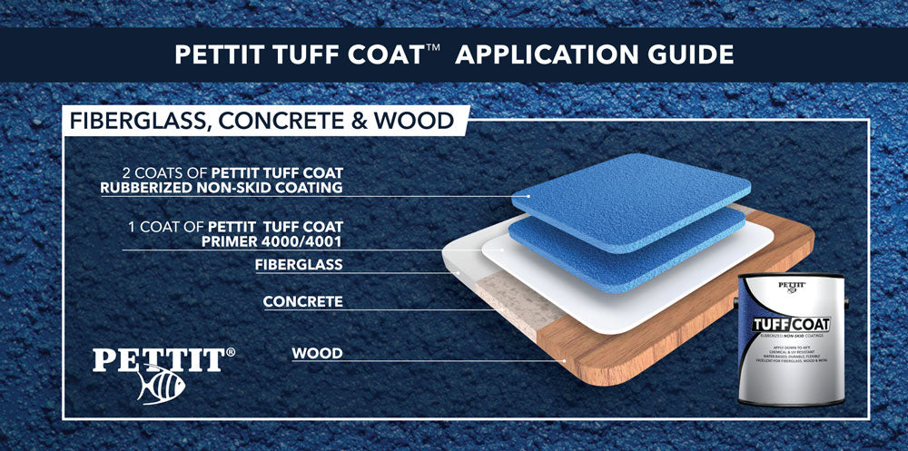 Pettit Tuff Coat Medium Texture Rubberized Non-Skid Coating