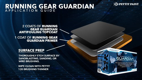 Pettit Running Gear Guardian Kit Superior Underwater Metal Protection