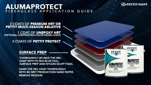 Pettit Aluma Protect Aluminum Epoxy Primer