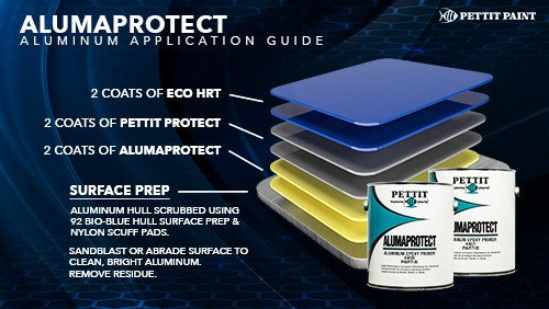 Pettit Aluma Protect Aluminum Epoxy Primer