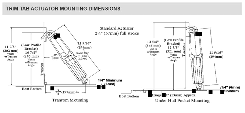 Trim Tab Actuator (Standard)