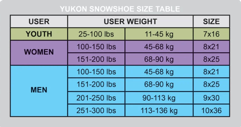 Women's Advanced Float Series ADV Float Snowshoe 8″x25″ Kit (User + Gear Weight Range, 150-200 lbs)