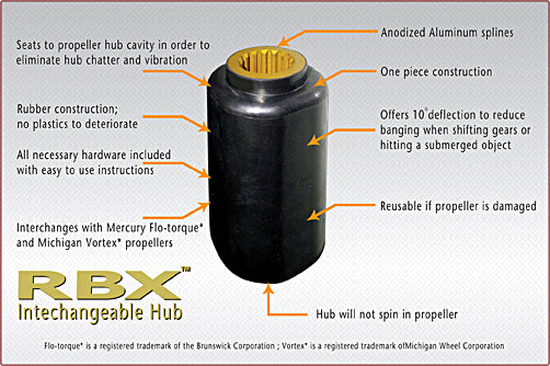 Interchangeable Hub Kit for Rubex Boat Propellers, RBX-B40