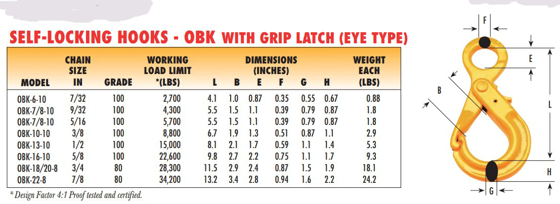 Gunnebo Grade 100 Self-Locking Safety Hooks