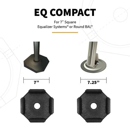 EQ Compact 7" Permanent RV Jack Pads (4-pack)
