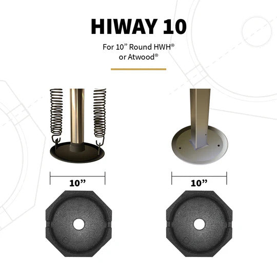 HiWay Round 10" Permanent RV Jack Pads (4-pack)