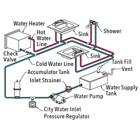 HD RV Water Pump,12V 4GPM 50PSI