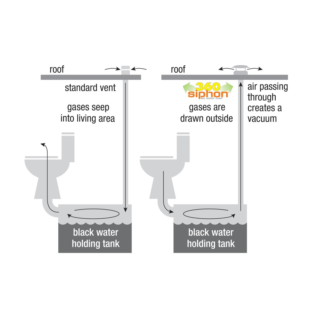 360 Siphon® (white)