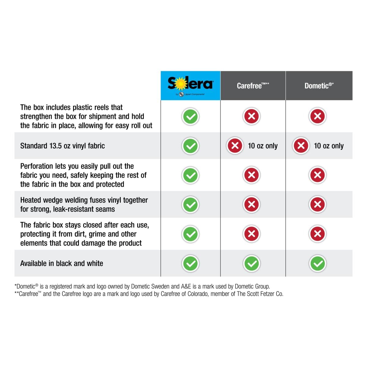 Fabric Assembly - Slide Topper - 50 Ft Black